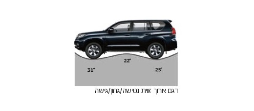 טויוטה לנד קרוזר החדש - זווית נטישה גחון גישה